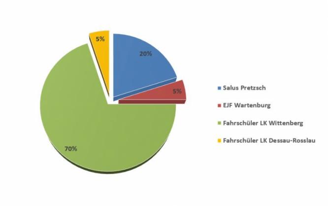 kreisdiagramm_landkreis_in_bildform.jpg